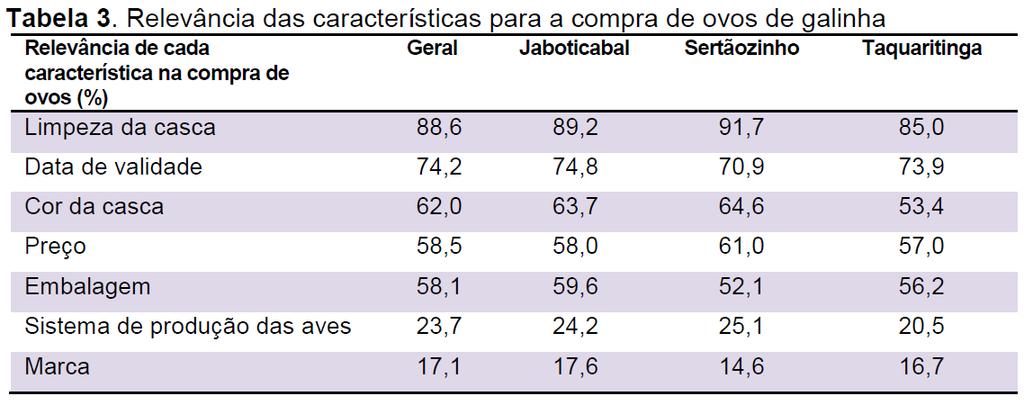 Pesquisa de mercado