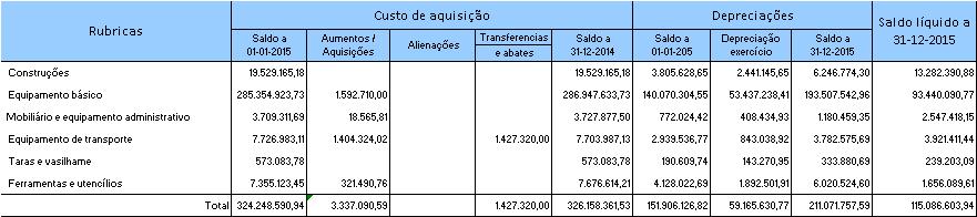 5. Políticas contabilísticas, alterações nas estimativas contabilísticas e erros Nada a assinalar. 6.