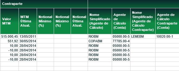 data, em um contrato.