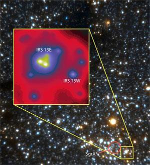 2) Buracos negros de massa intermediária: associados a aglomerados de estrelas IRS13 (Maillard Nov.