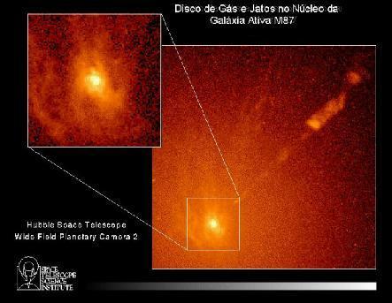 Evidências Observacionais de BNs supermassivos em galáxias ativas Discos de gás girando a altas