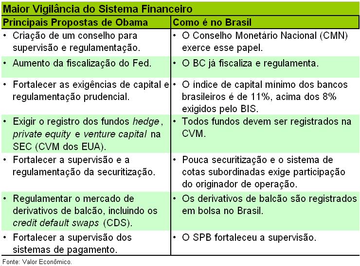 O Brasil está adiantado no