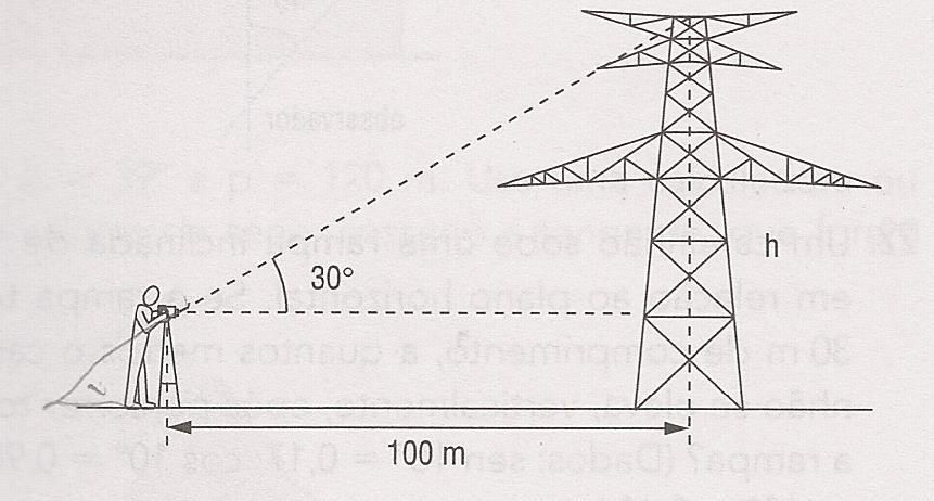 Sabendo que a luneta do teodolito está a 1,70m do solo, qual é aproximadamente a