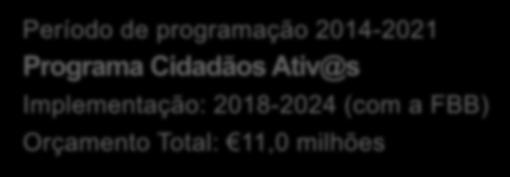 programação 2014-2021 Programa Cidadãos