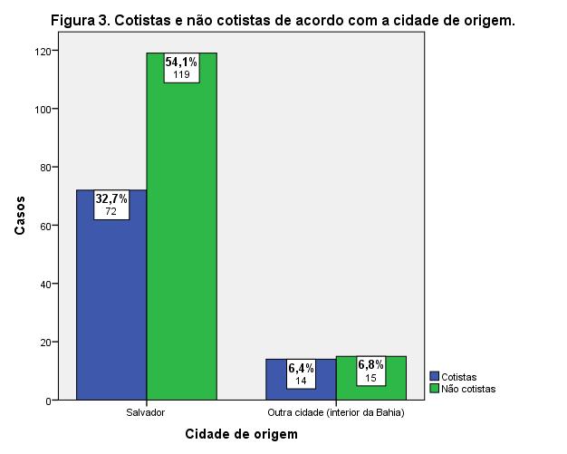 Cidade de