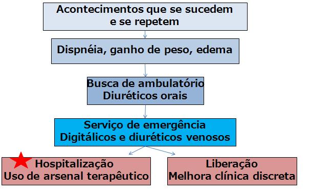 Evolução de