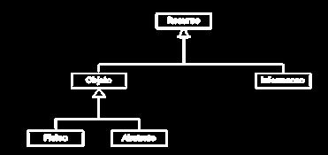 Validação c/ regras de elegibilidade [acesso]