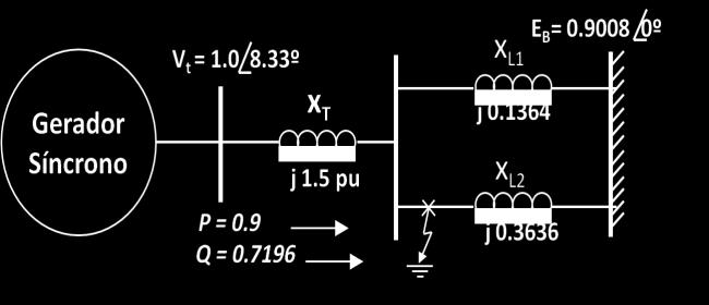 tensão, ω - velocidade angular do rotor em [rad/s], ω s - velocidade do estator em [rad/s], X m - reatância de magnetização, X r - reatância do rotor, X s - reatância do estator, X = X s + X m X r