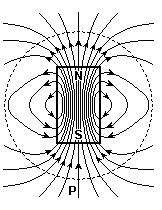 nglo/itapra-mog 2ª Sére E. M./Físca PLúco 2 consderado magnétco, enquanto que o segundo não.