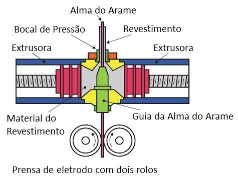 (Precisão de acordo com DIN 668) Silicato de Potássio = K2 Si O3 Silicato de Sódio =