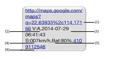 3. Explicação da SMS (1) Link para o Goggle maps. Este é o link para o google maps que mostra a posição do localizador de GPS.