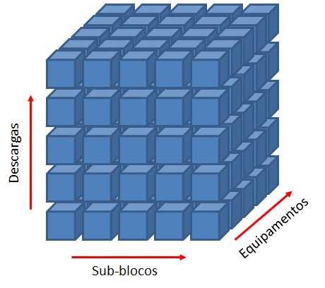 42 Modelagem Heurística Figura 4.1: Representação da solução do PPOLMCA 4.2.2 Avaliação dos sub-blocos relacionados aos pontos de descarga Nessa seção é explicado como são avaliados os sub-blocos em relação aos pontos de descarga.