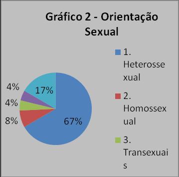 RESULTADOS E DISCUSSÃO Quanto à caracterização dos/as participantes do curso, 55% dos cursistas são do gênero masculino e 45% do gênero feminino, sendo que 67% declararam-se