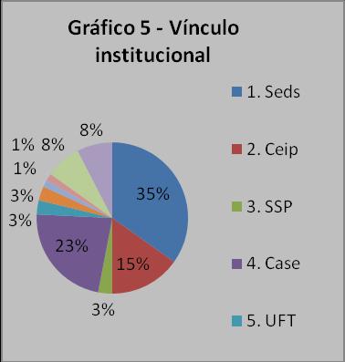 afirmam-se amarelo, e 3% dos/as participantes não responderam.