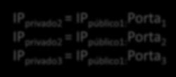 NAPT: Network Address and Port Translation Mapeamento 1 para muitos: Muitos IP privados no mesmo IP público O mapeamento é dinâmico Apenas 1 IP público é suficiente IP privado1 NAT IP público1: