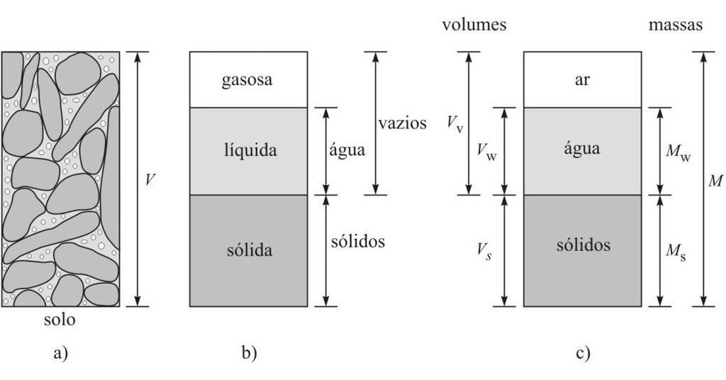 12 ÍNDICES FÍSICOS Na Figura 4.