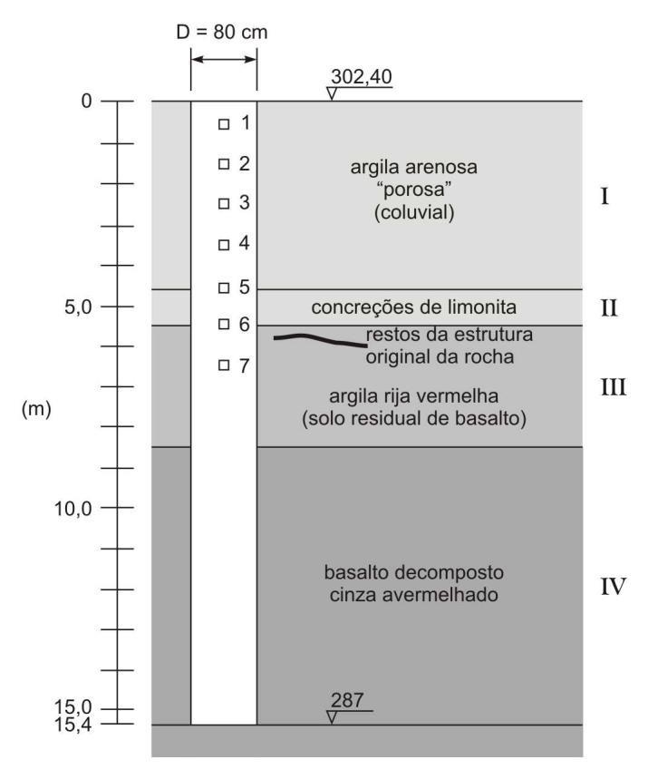 6 Figura 3.4 Perfil de um solo residual Barragem de Ilha Solteira (Vargas, 1.970) Tabela 3.