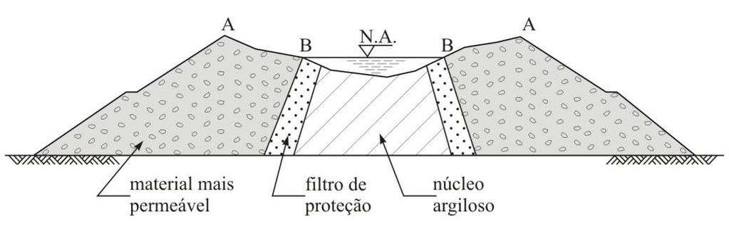 60 Figura 8.12 Esquema de construção de um aterro hidráulico 8.