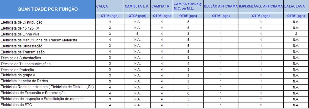 Tabela 1 Distribuição do total de peças por cargo/função.