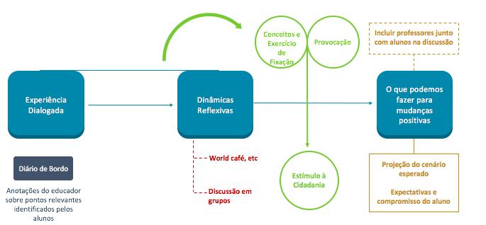 PLANO DE AULA - WORKSHOP PLANO DE AULA - ALUNOS Abaixo o plano de aula que trabahamos com os professores que