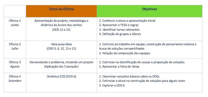 Abaixo mostramos o passo a passo das oficinas para os profesores trabalharemcom os alunos durante o ano em sala