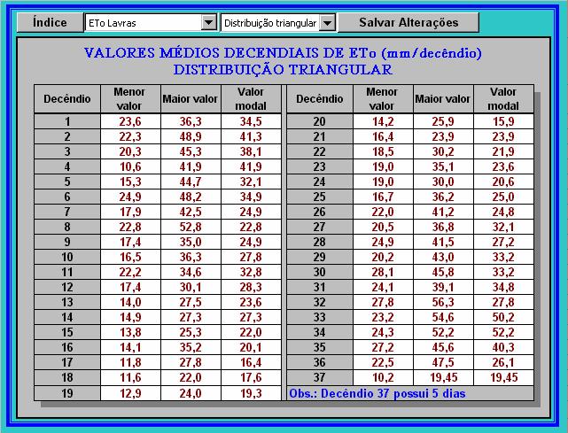 107 ou normal. Nas simulações com a distribuição triangular é necessário entrar com valores médios decendiais mínimo, máximo e modal da ETo.