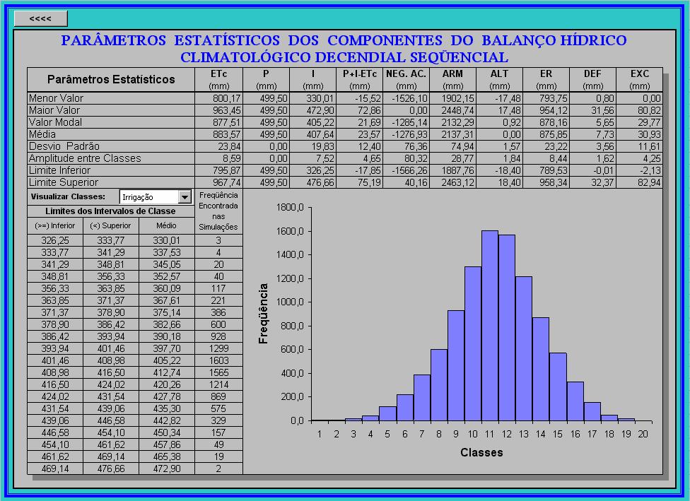 113 evapotranspiração real (ER). O botão estatística apresenta numericamente e graficamente os parâmetros estatísticos encontrados nas simulações.