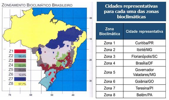 Em relação ao desempenho térmico, os sistemas de cobertura com forros de PVC rígido atendem todas as regiões do Brasil?