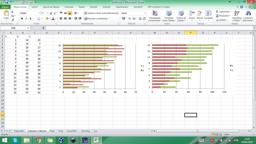 Gráfico de por Prof.