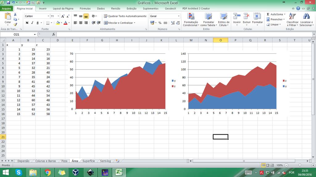 Gráfico de por Prof.