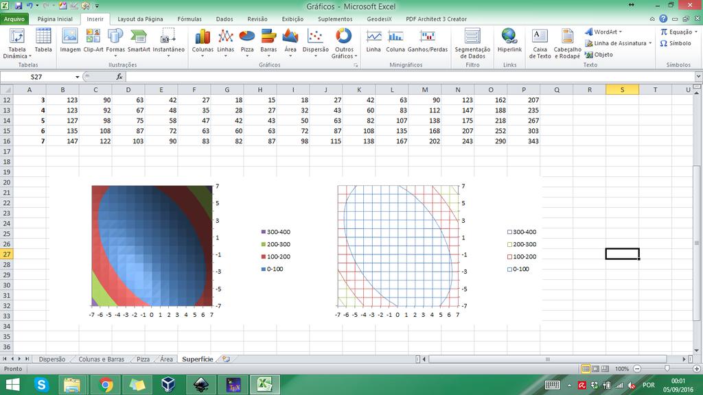 Gráfico de O mesmo parabolóide pode ser representado por curvas de nível como uma figura contínua (