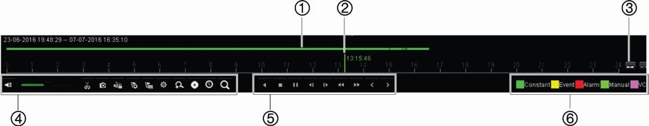 Capítulo 7: Funcionalidade de reprodução Nota: a barra de ferramentas de controlo da reprodução não é apresentada durante a reprodução instantânea.