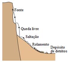 Dados da Agência Portuguesa do Ambiente (Teixeira, 2014): entre julho de 1995 e junho de 2014,