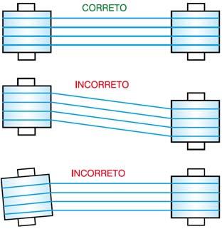 1.9.7.2 BITOLAS MÍNIMAS DE CONDUTORES DE ATERRAMENTO A fixação do condutor de aterramento, é através de parafuso ou conector, identificado no motor por este símbolo ( ).