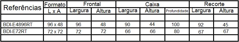 Descrição fiação e terminal ATENÇÃO : confirmar se o