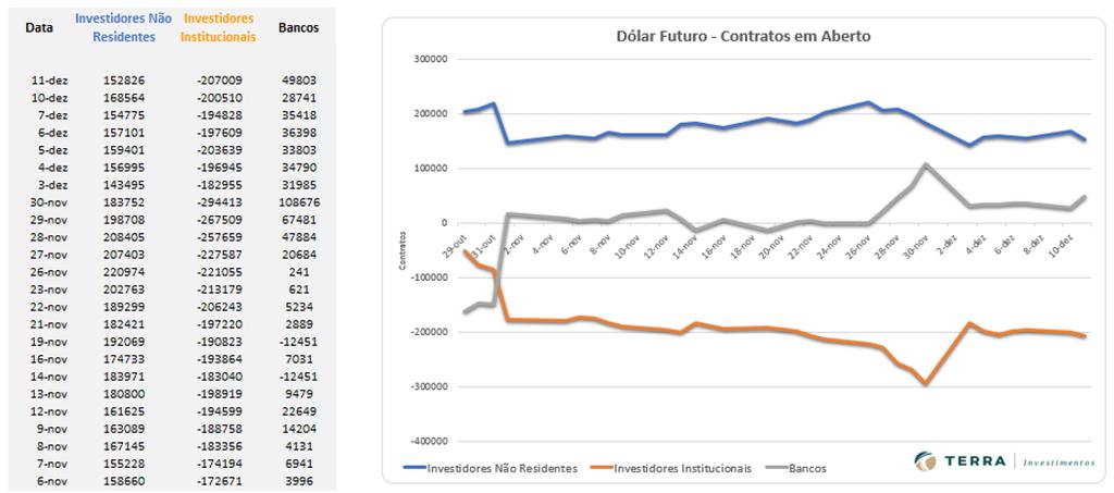 REAIS POR DÓLAR (BM&F) DOLF19 JANEIRO 19 (BM&F) O contrato futuro do Dólar mostra indefinição com resistências entre 3.930 / 3.955 e suportes em 3.840 e 3.820 pontos! Resistência 10 3.