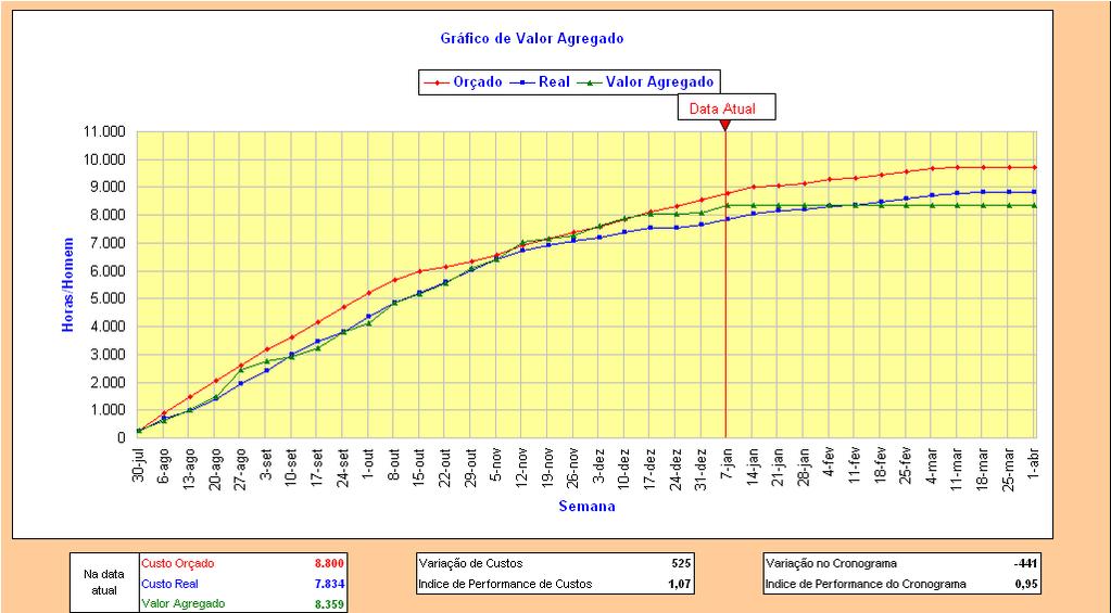 Gráfico de Performance ETC EAC