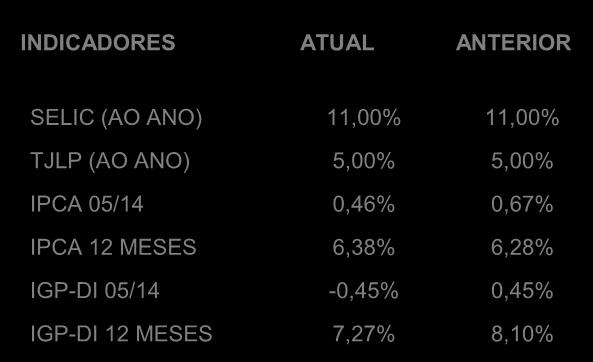 818 Argentina 384 254 685 1.323 Japão 440 369 528 499 468 2.304 Vietnã 442 558 711 1.581 2.316 5.608 Malásia 834 536 1.591 353 1.147 4.461 Espanha 99 97 196 Outros 1.276 329 488 43 786 2.922 TOTAL 13.