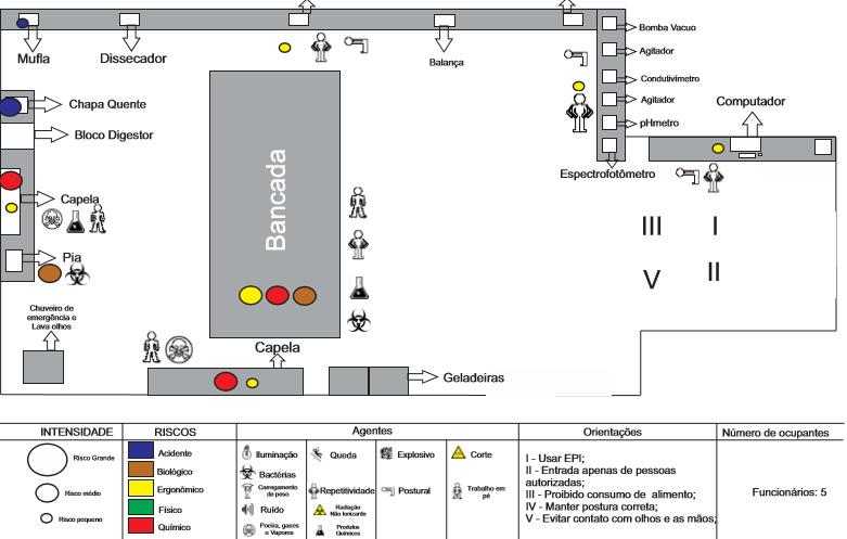 Etapa 1