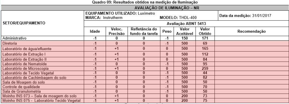 Etapa 2 Avaliação