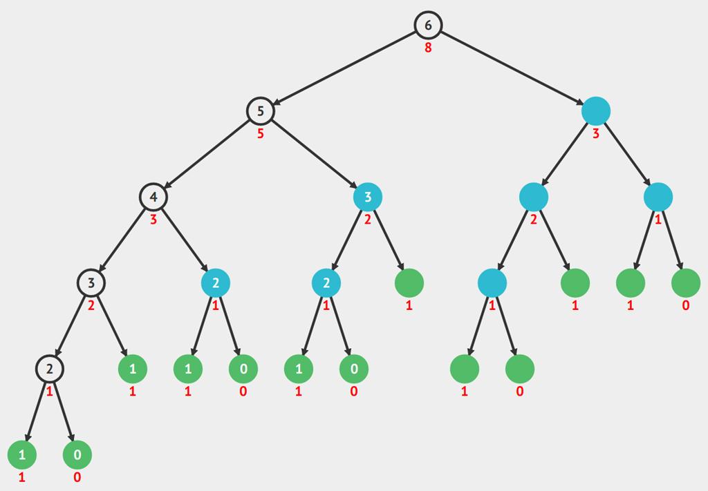 Proporcional a 2^n