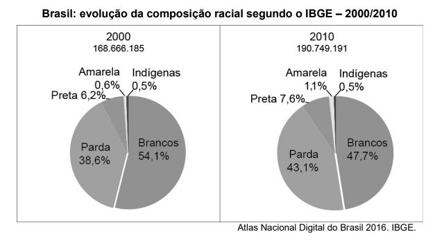 Explique a enorme diferença entre as parcelas de população indígena vivendo em Terras Indígenas nos dois extremos do gráfico, considerando apenas o fator posição geográfica 4.