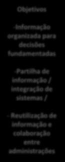 EMPREENDEDOR ORGANIZAÇÃO DOS SERVIÇOS RECURSOS HUMANOS FORMAÇÃO Objetivos -Informação organizada para