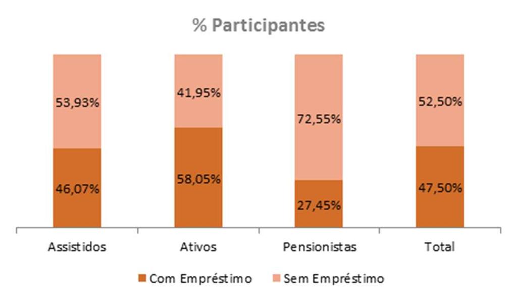 Empréstimos - Alocação Carteira