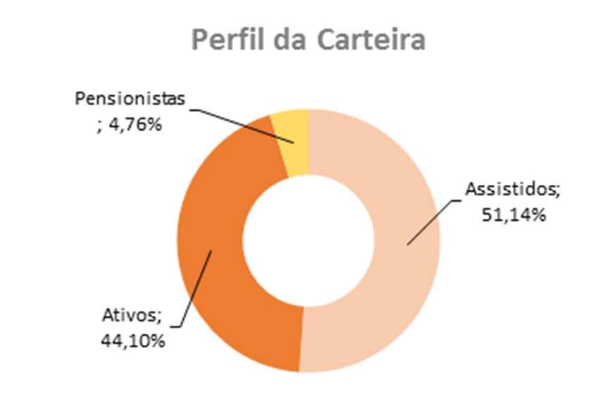 de Participantes: 23.