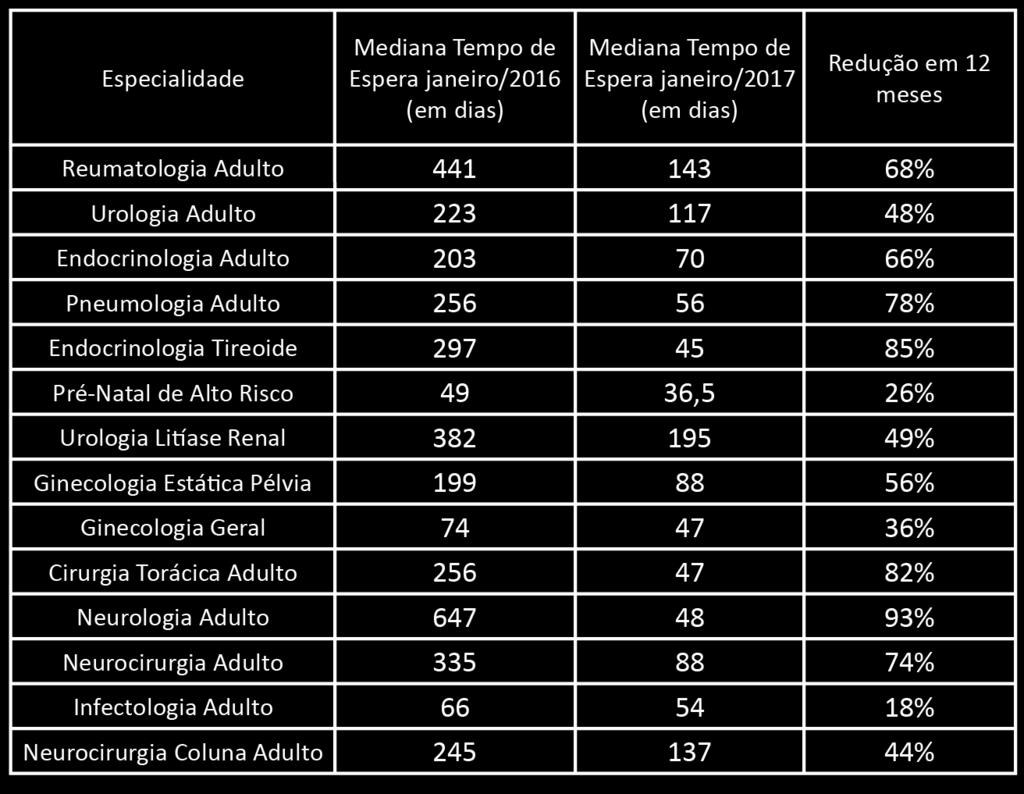 Até agosto de 2017, mais de 17 mil exames foram realizados pelo serviço. Como funciona?