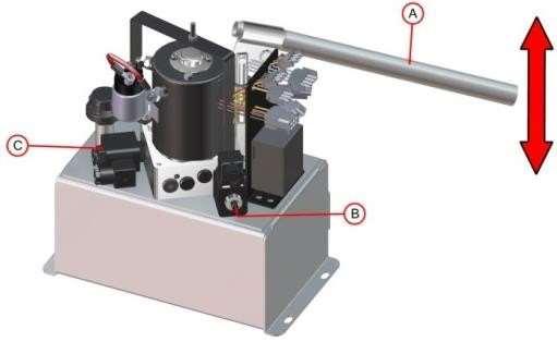 2.2. Procedimento para acionamento manual Unidade hidráulica automática.