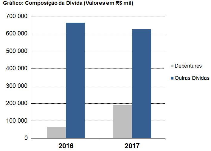 Não temos conhecimento de eventual omissão ou inverdade, contida nas informações divulgadas pela Emissora ou, ainda, o inadimplemento ou atraso na