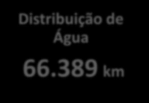 073 km Número de Ligações unidades Água 7.481.