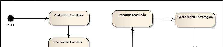 ESPECIFICAÇÃO Fluxo